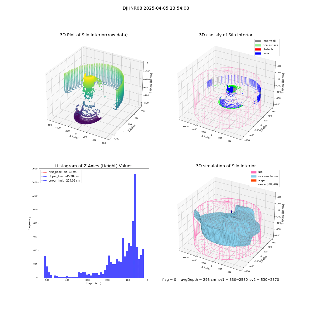 lidar visual vms_img