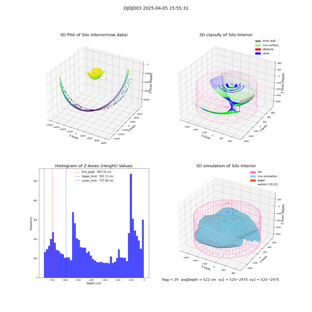lidar visual vms_img