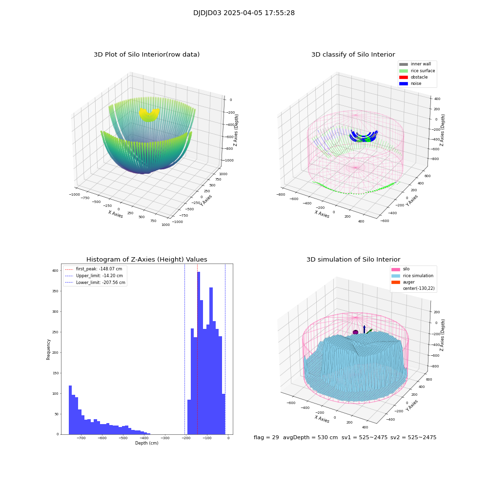 lidar visual vms_img