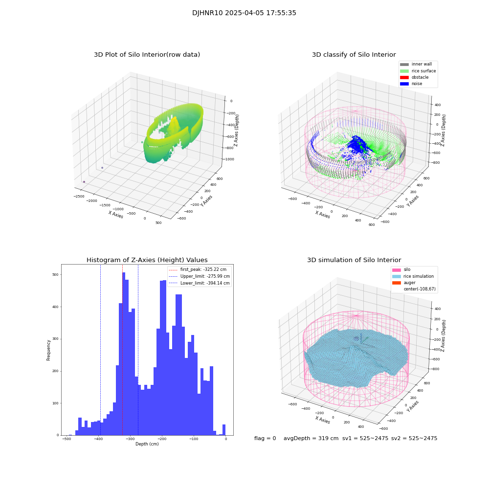 lidar visual vms_img