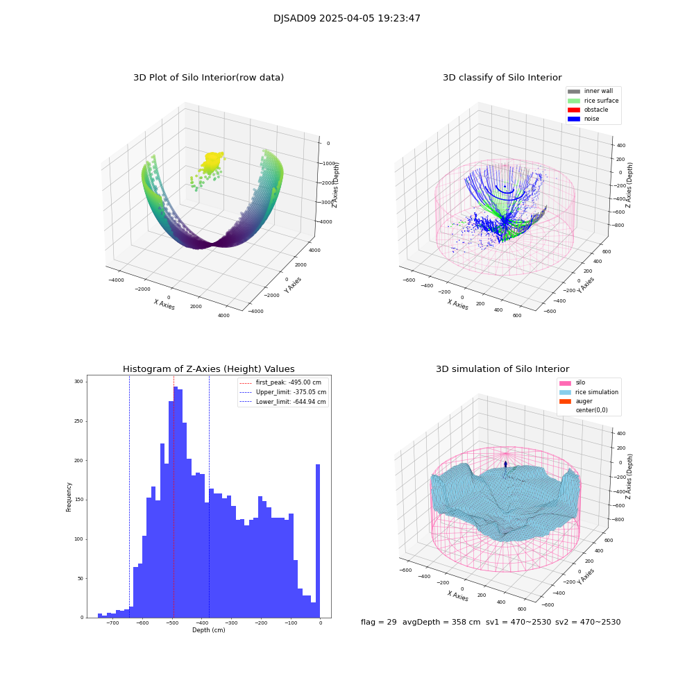 lidar visual vms_img