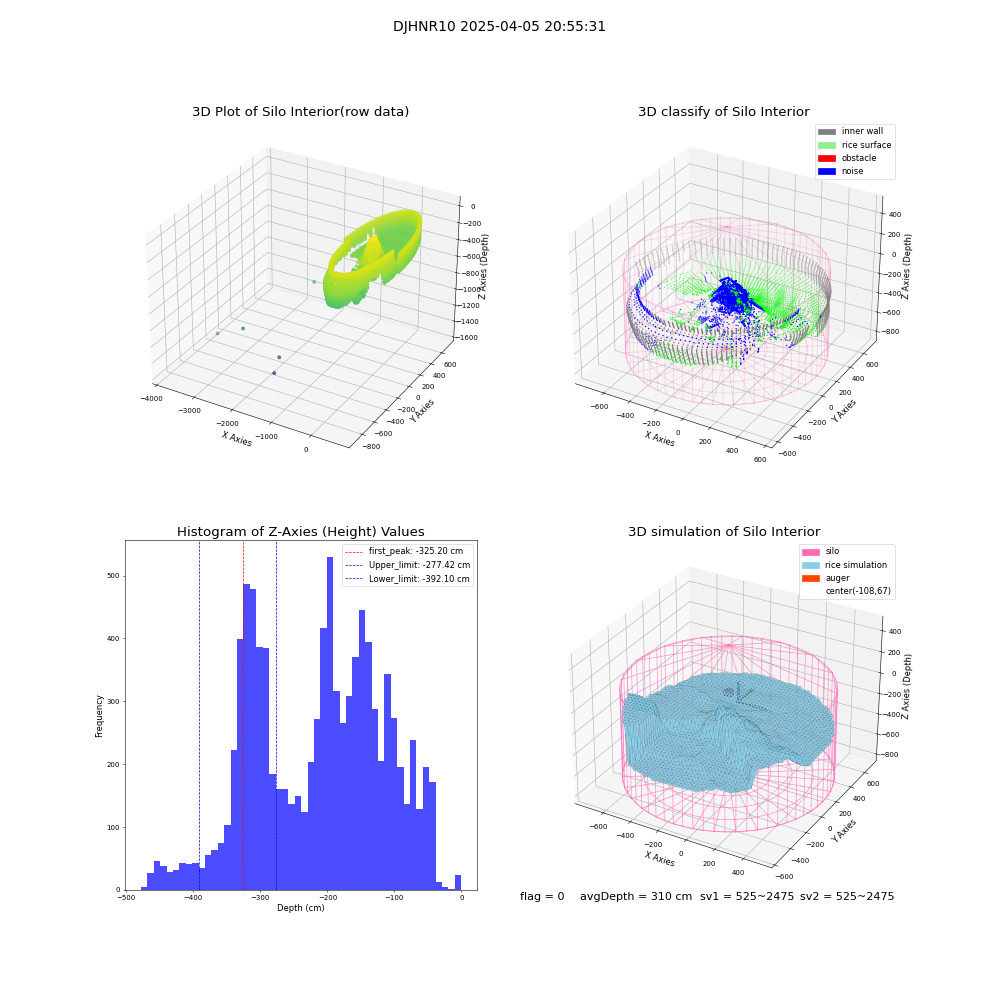 lidar visual vms_img