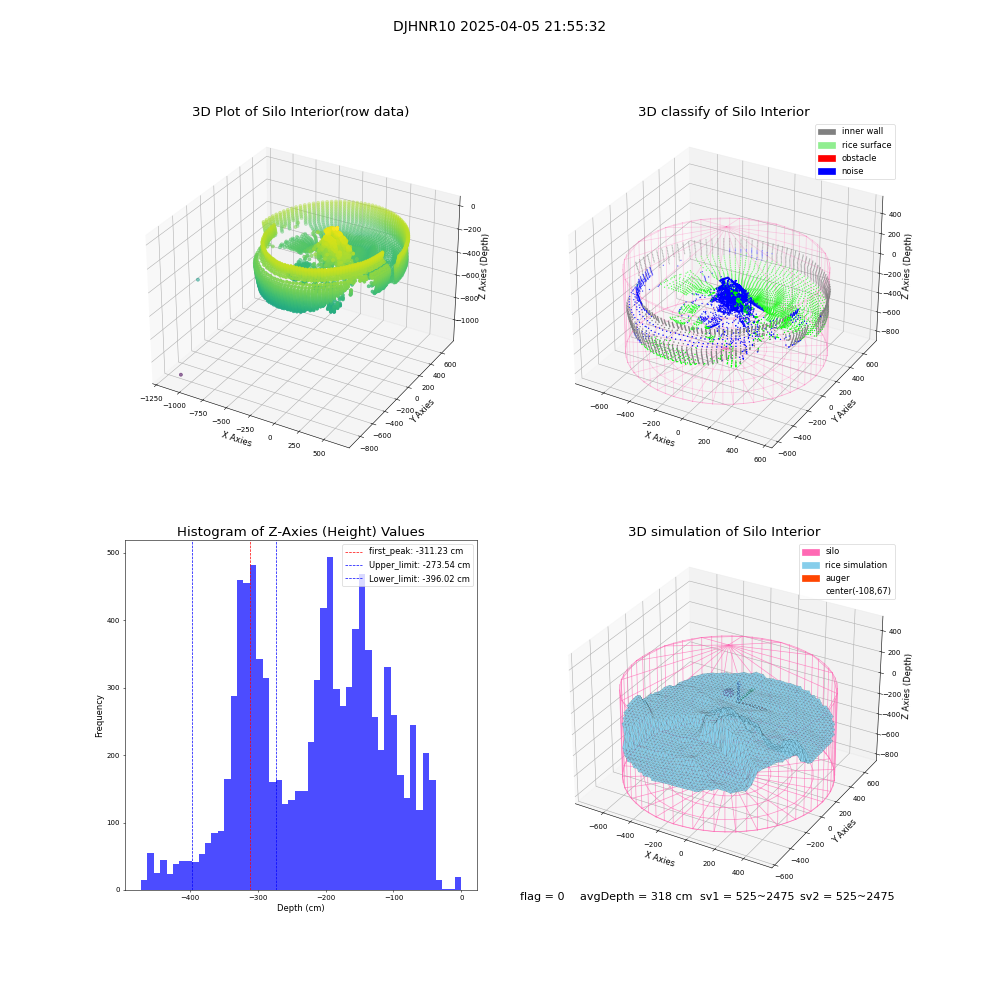 lidar visual vms_img
