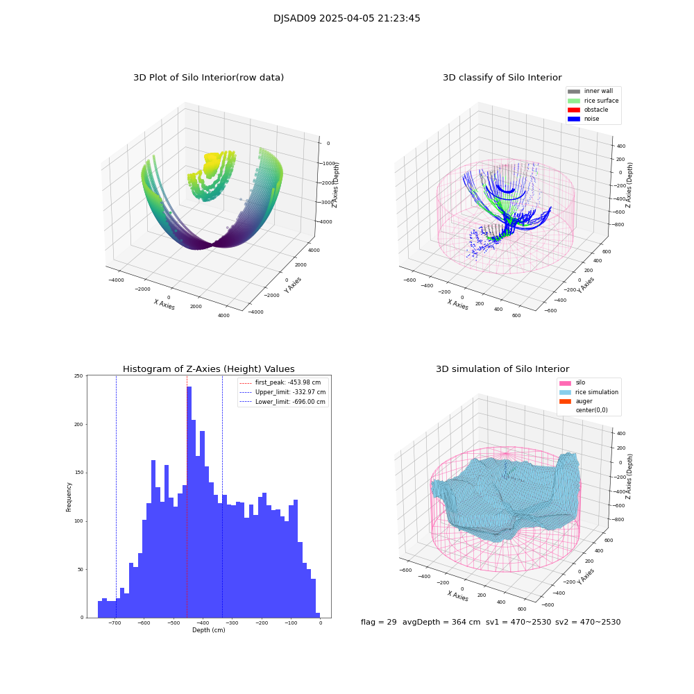lidar visual vms_img