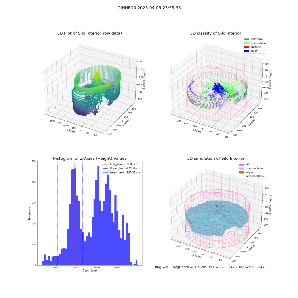lidar visual vms_img