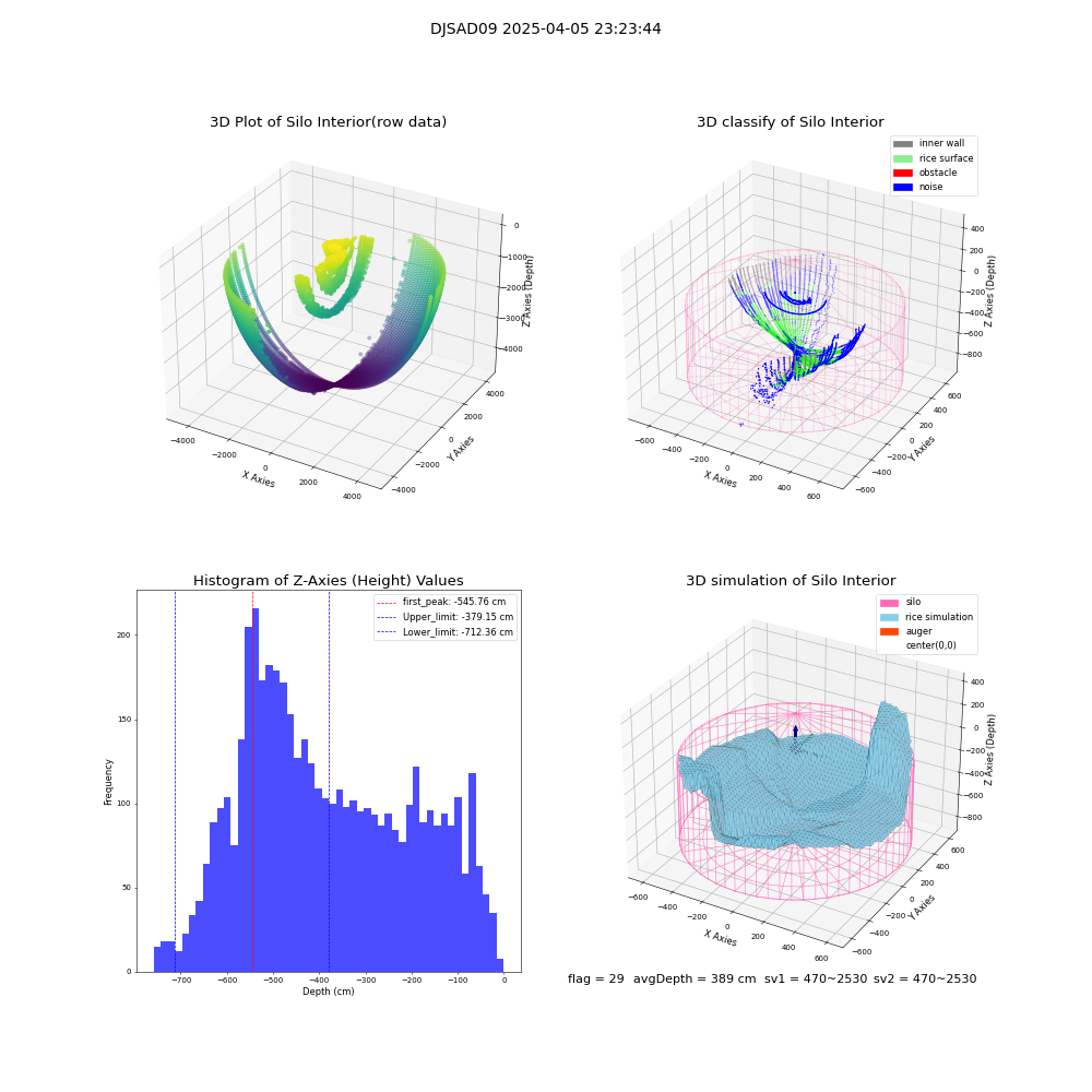 lidar visual vms_img