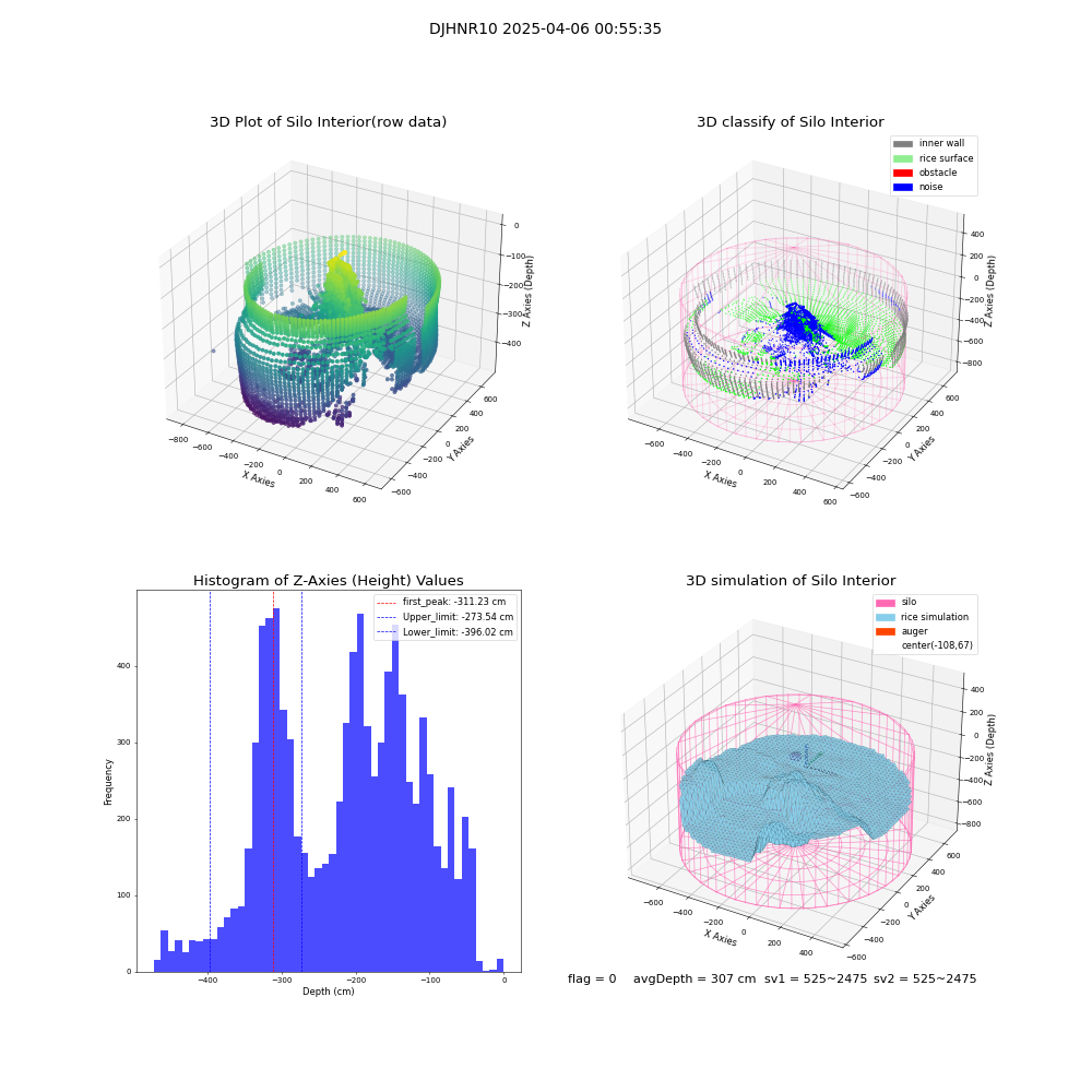 lidar visual vms_img
