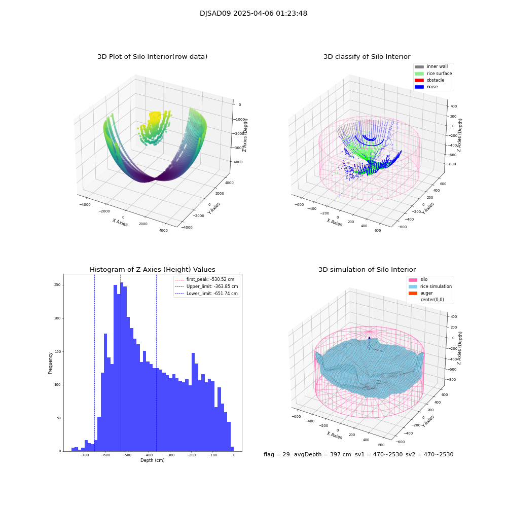 lidar visual vms_img