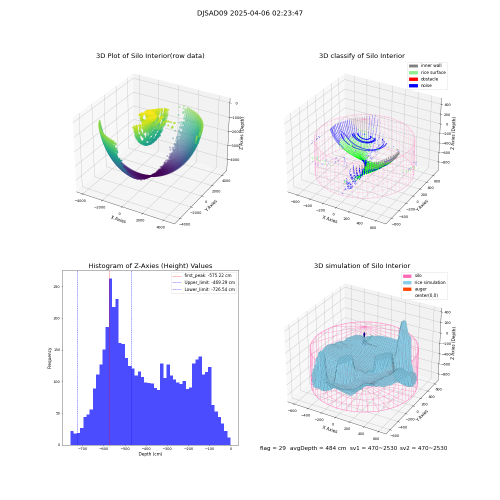 lidar visual vms_img