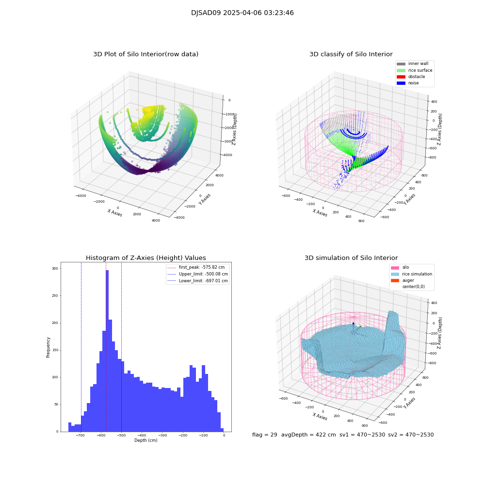lidar visual vms_img