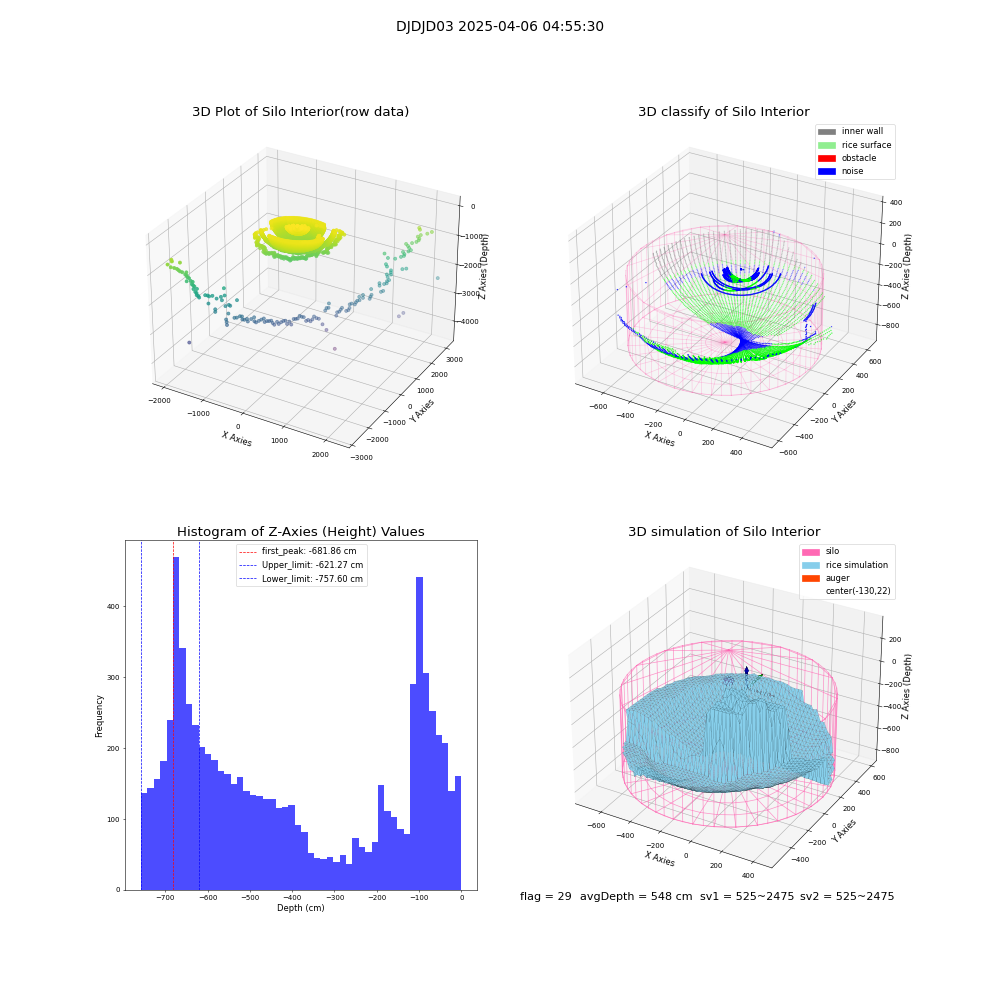 lidar visual vms_img