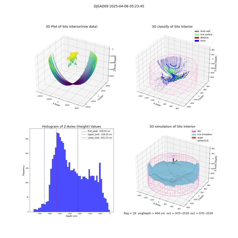 lidar visual vms_img