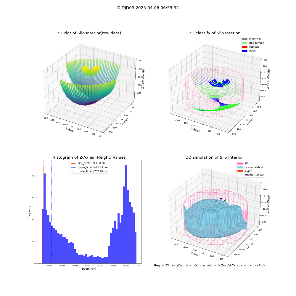 lidar visual vms_img
