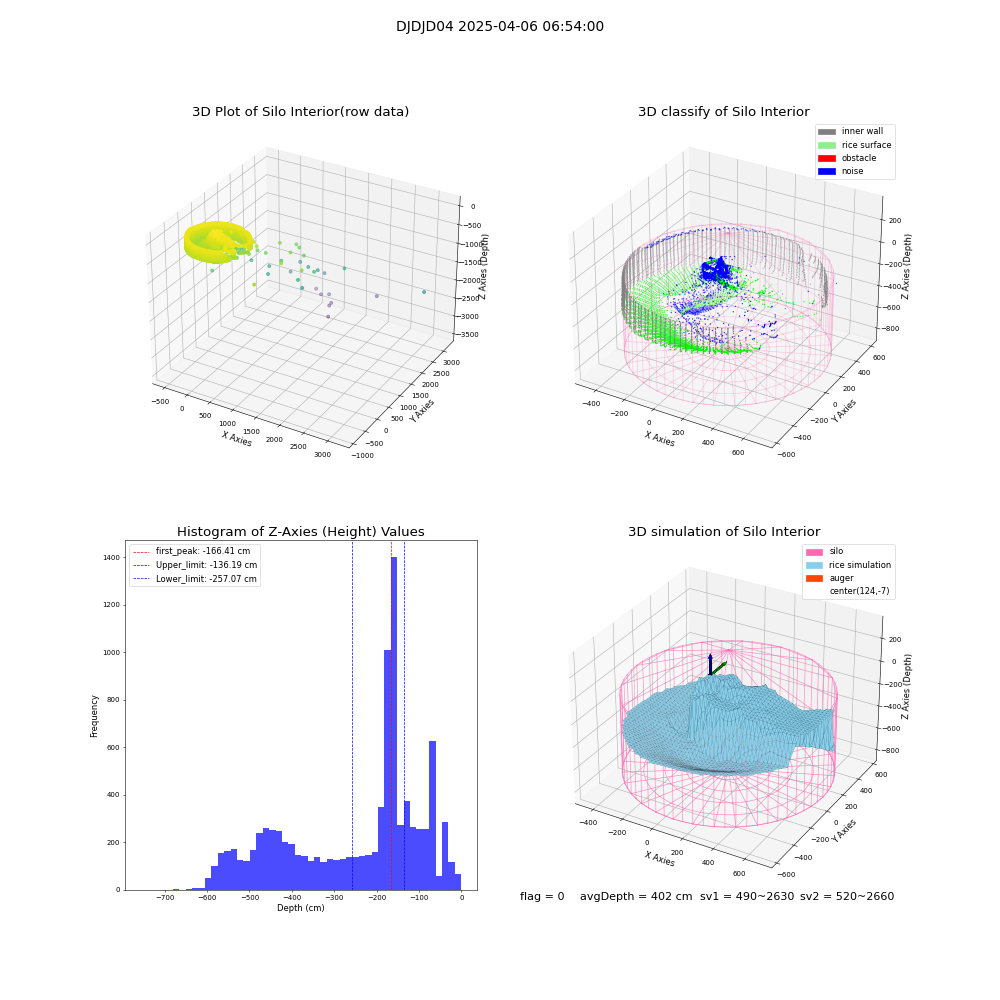 lidar visual vms_img