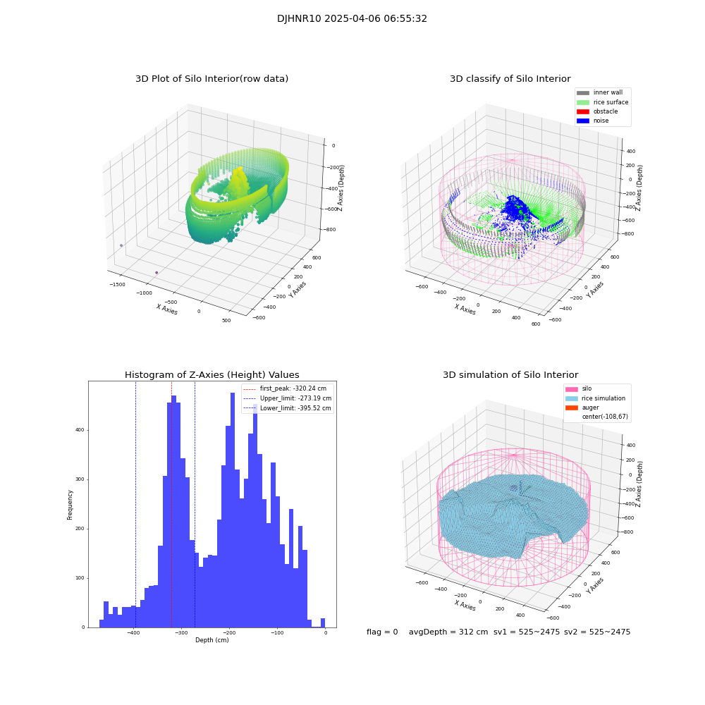 lidar visual vms_img