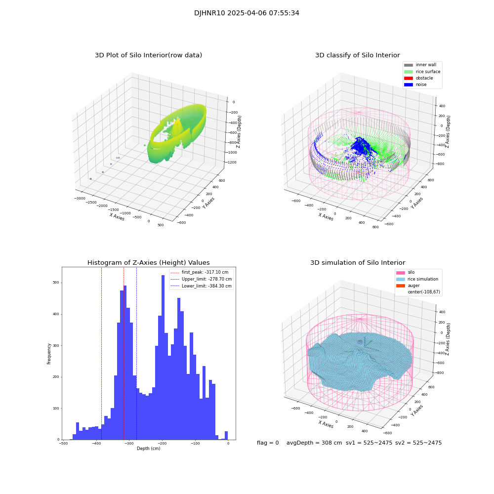 lidar visual vms_img