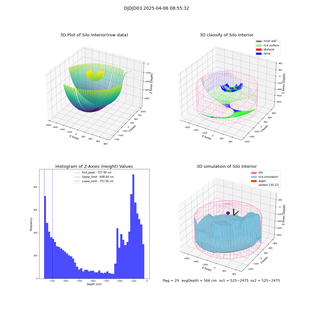 lidar visual vms_img