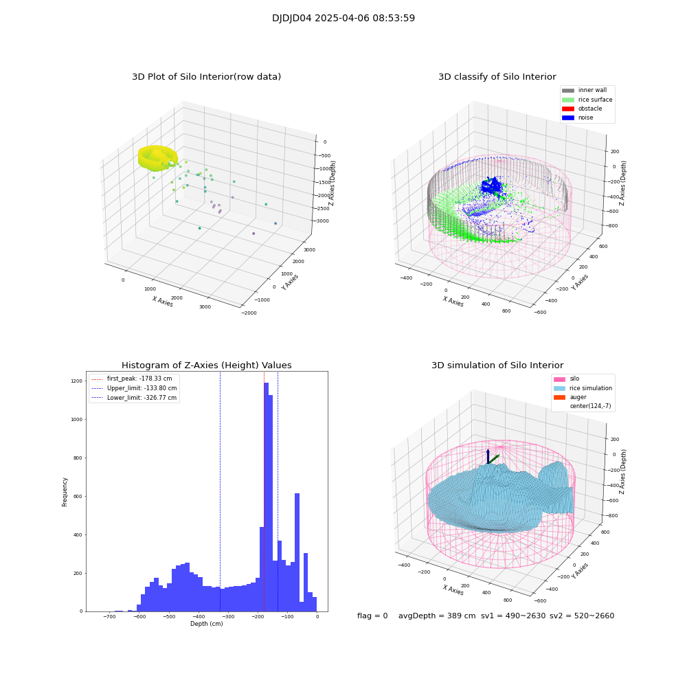lidar visual vms_img