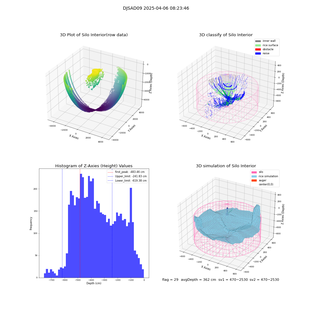 lidar visual vms_img