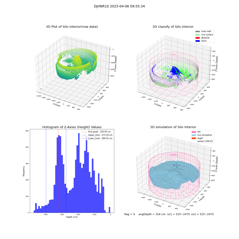 lidar visual vms_img