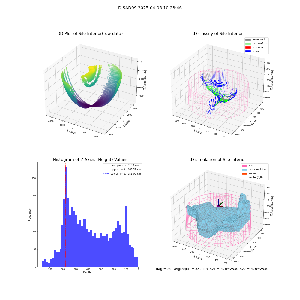 lidar visual vms_img