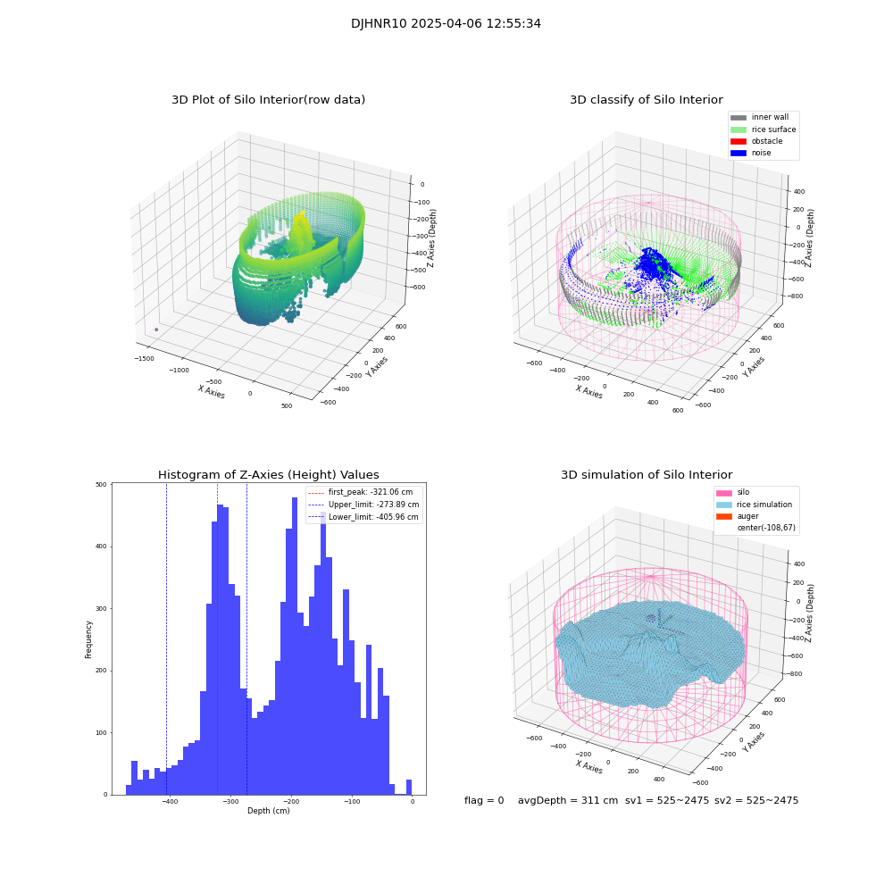 lidar visual vms_img