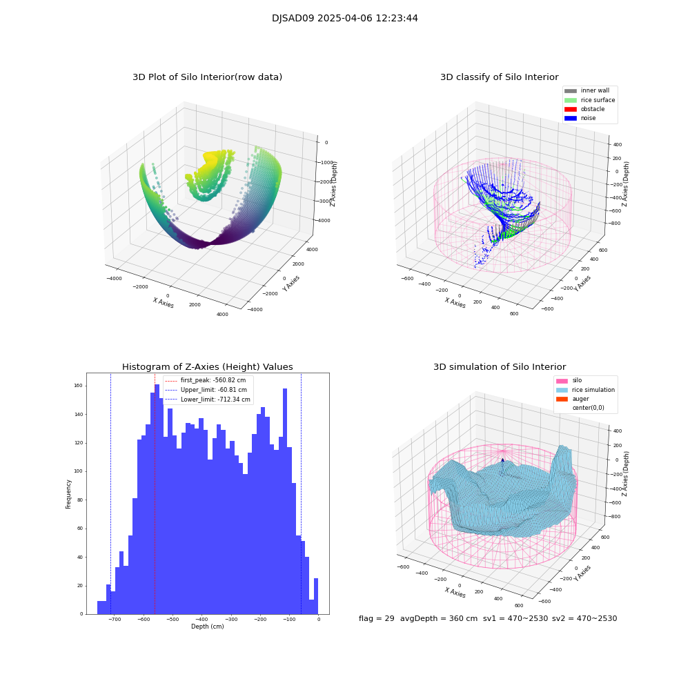 lidar visual vms_img