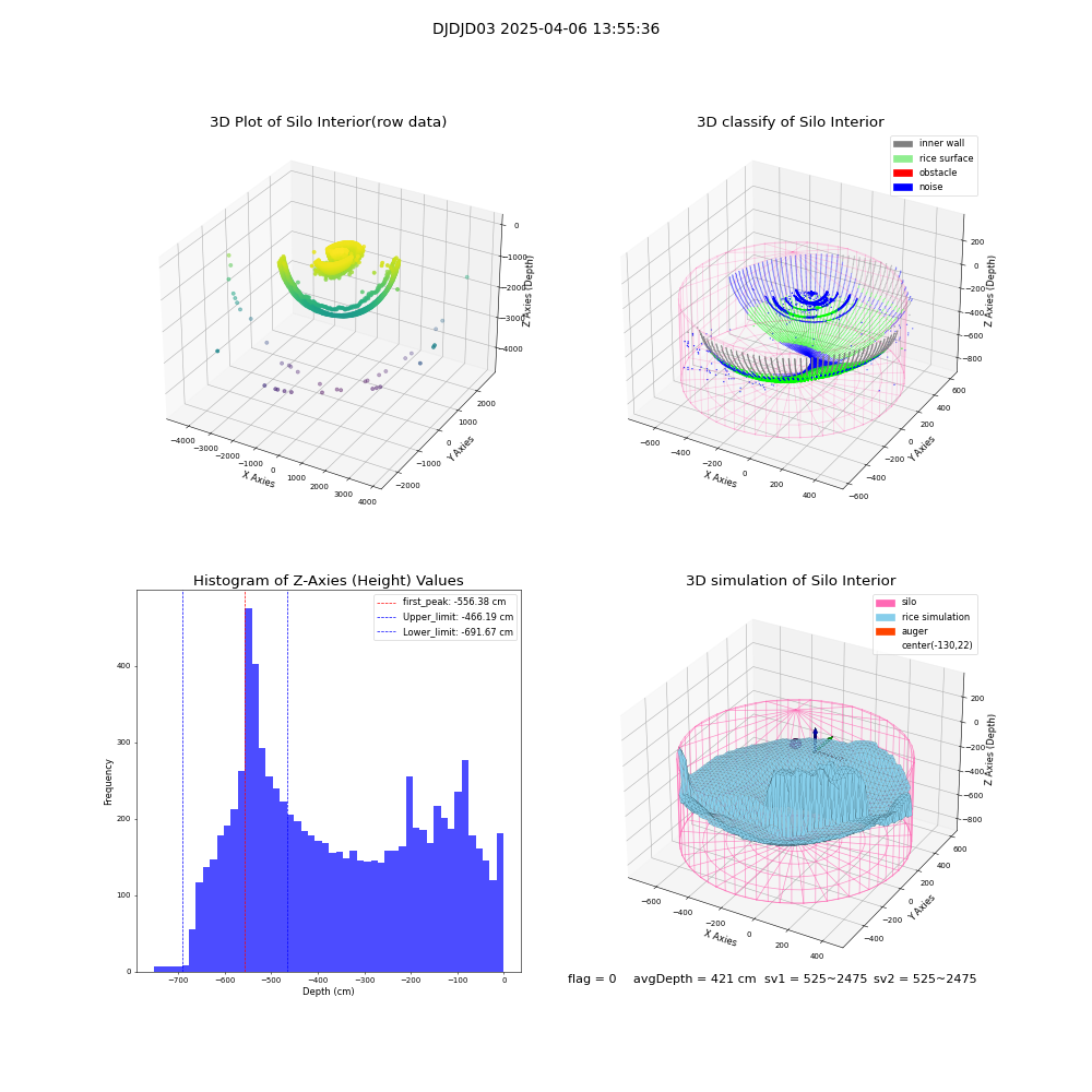 lidar visual vms_img