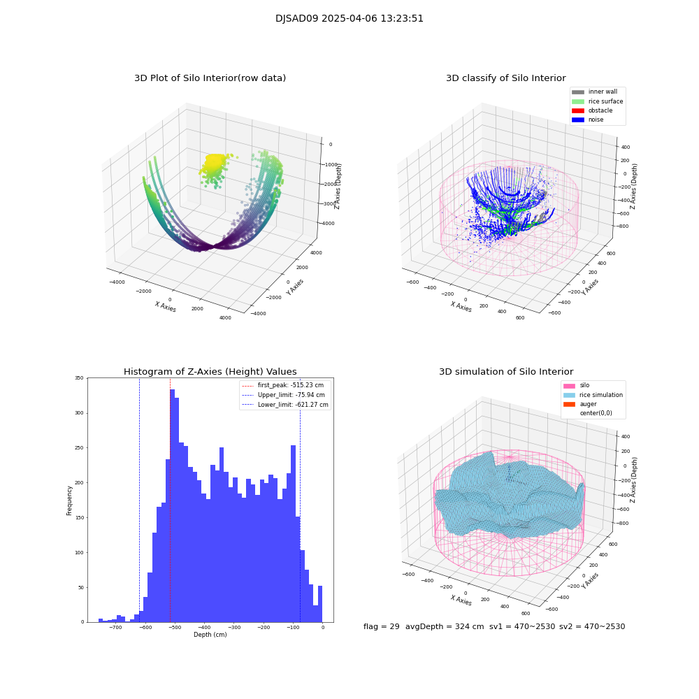 lidar visual vms_img