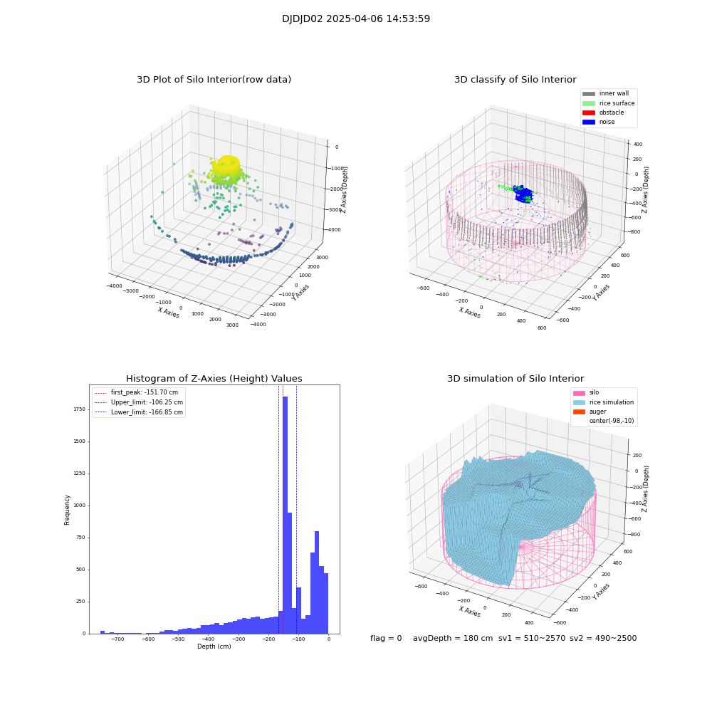 lidar visual vms_img