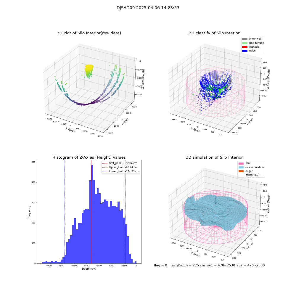 lidar visual vms_img