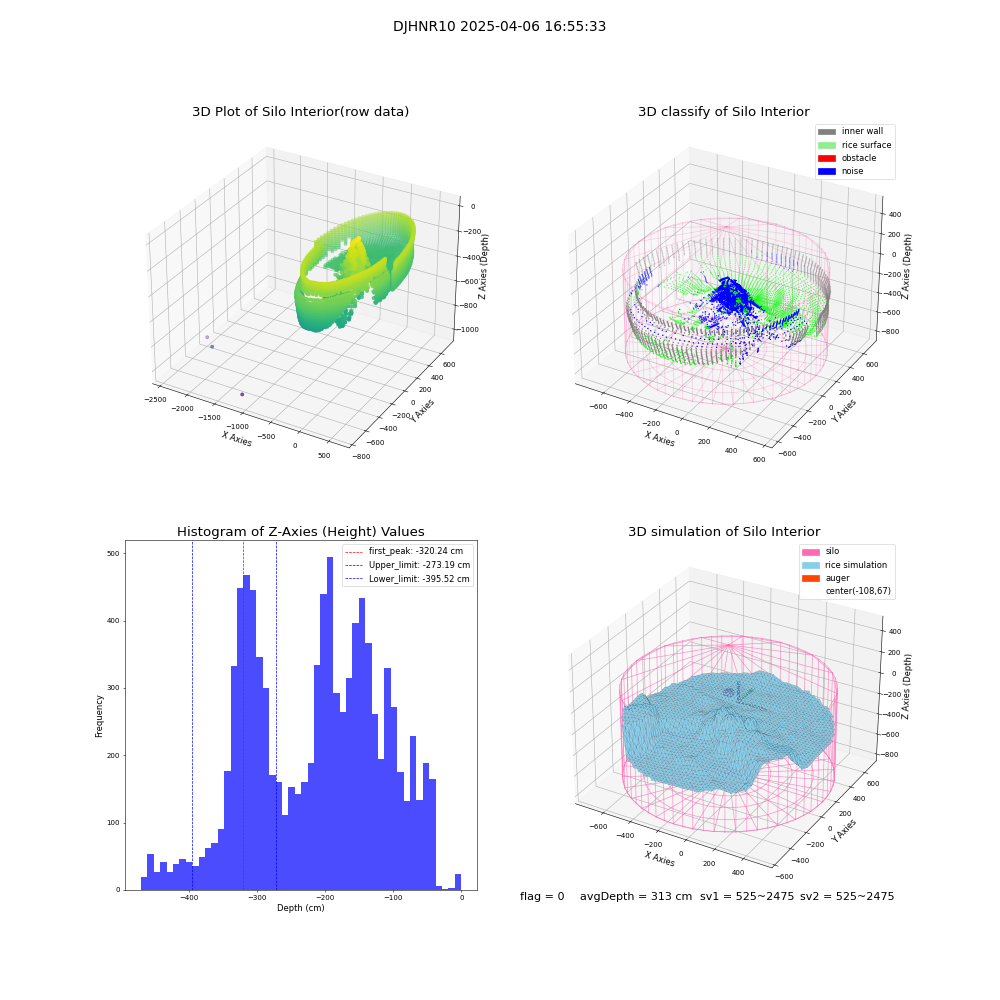 lidar visual vms_img