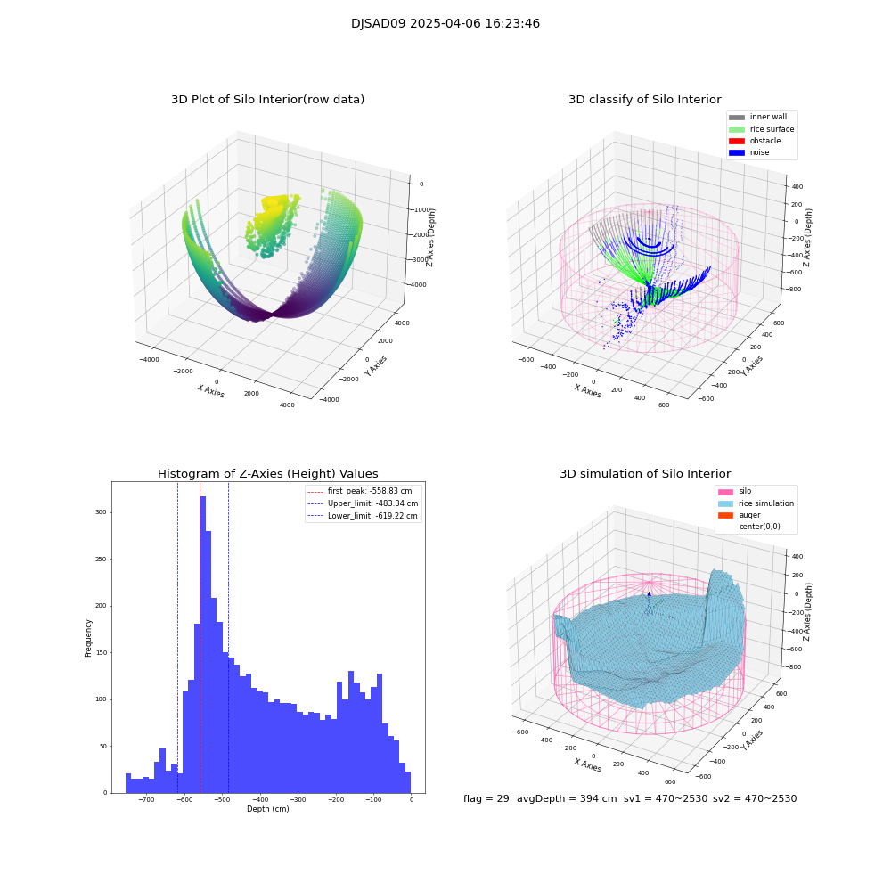 lidar visual vms_img