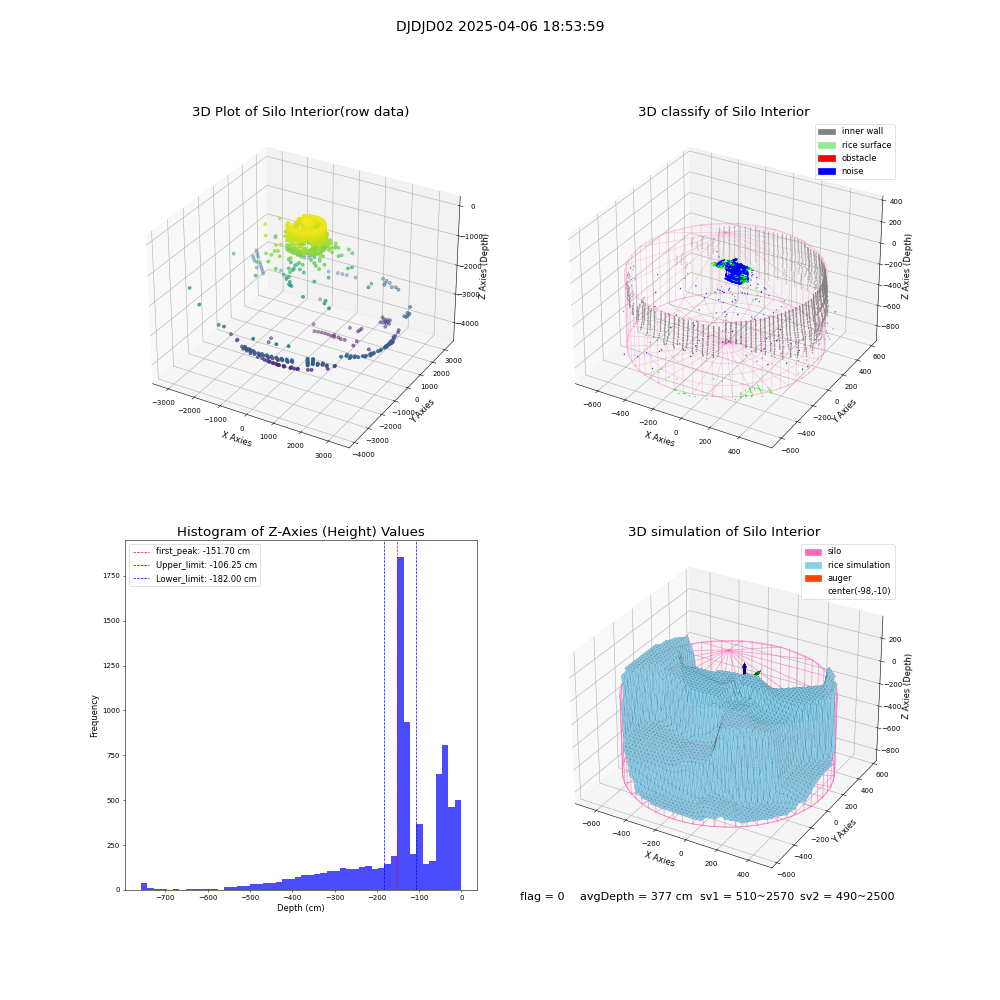 lidar visual vms_img