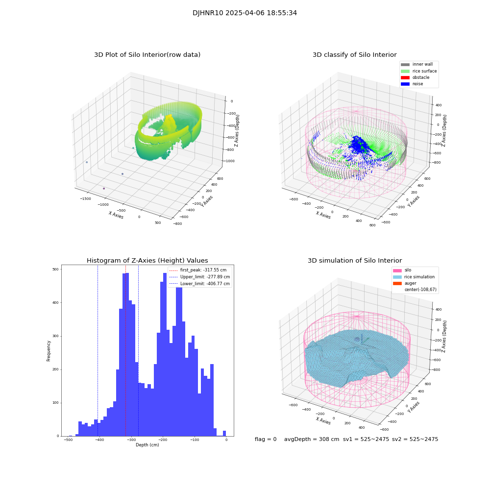 lidar visual vms_img