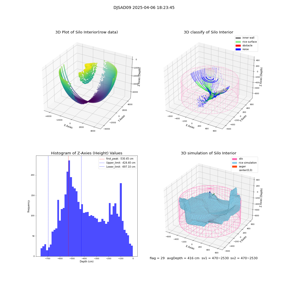 lidar visual vms_img