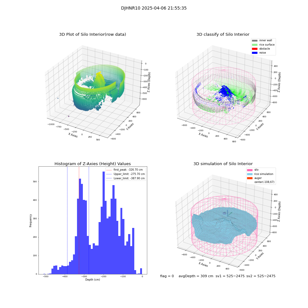 lidar visual vms_img