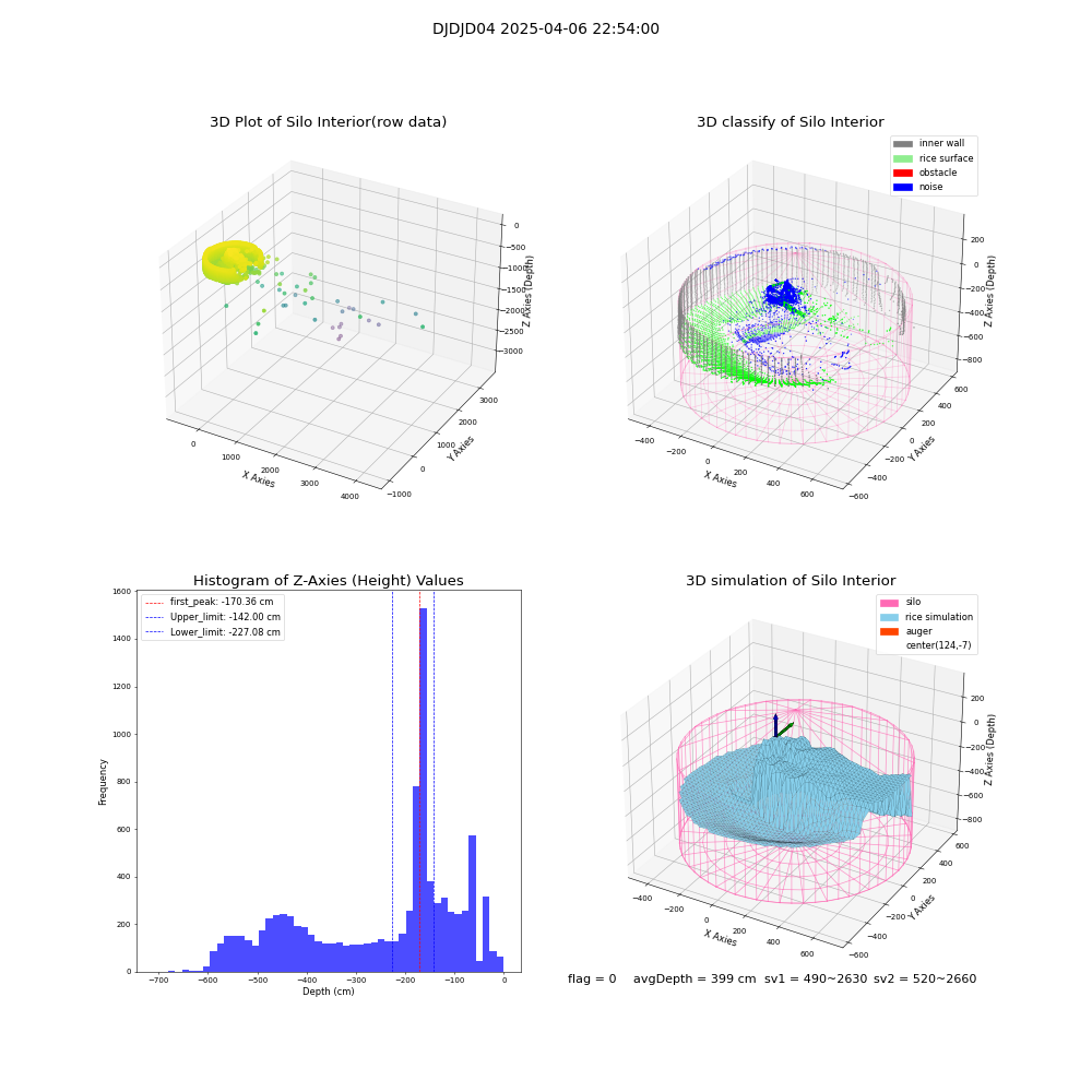 lidar visual vms_img