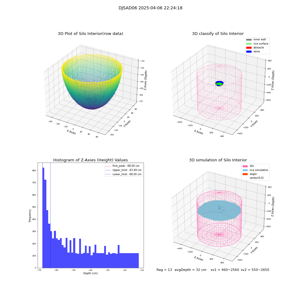lidar visual vms_img