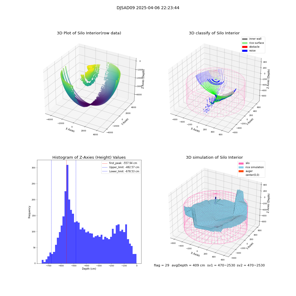lidar visual vms_img
