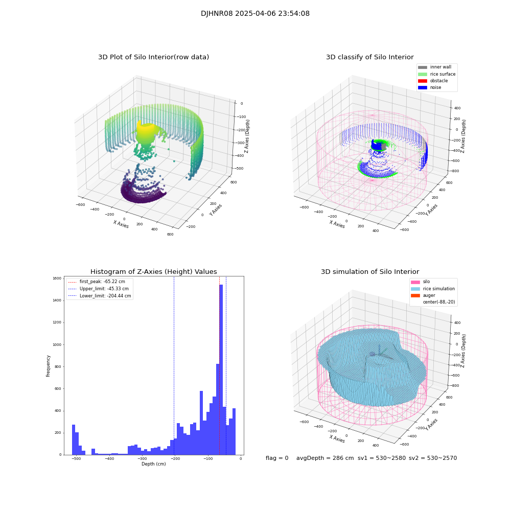 lidar visual vms_img