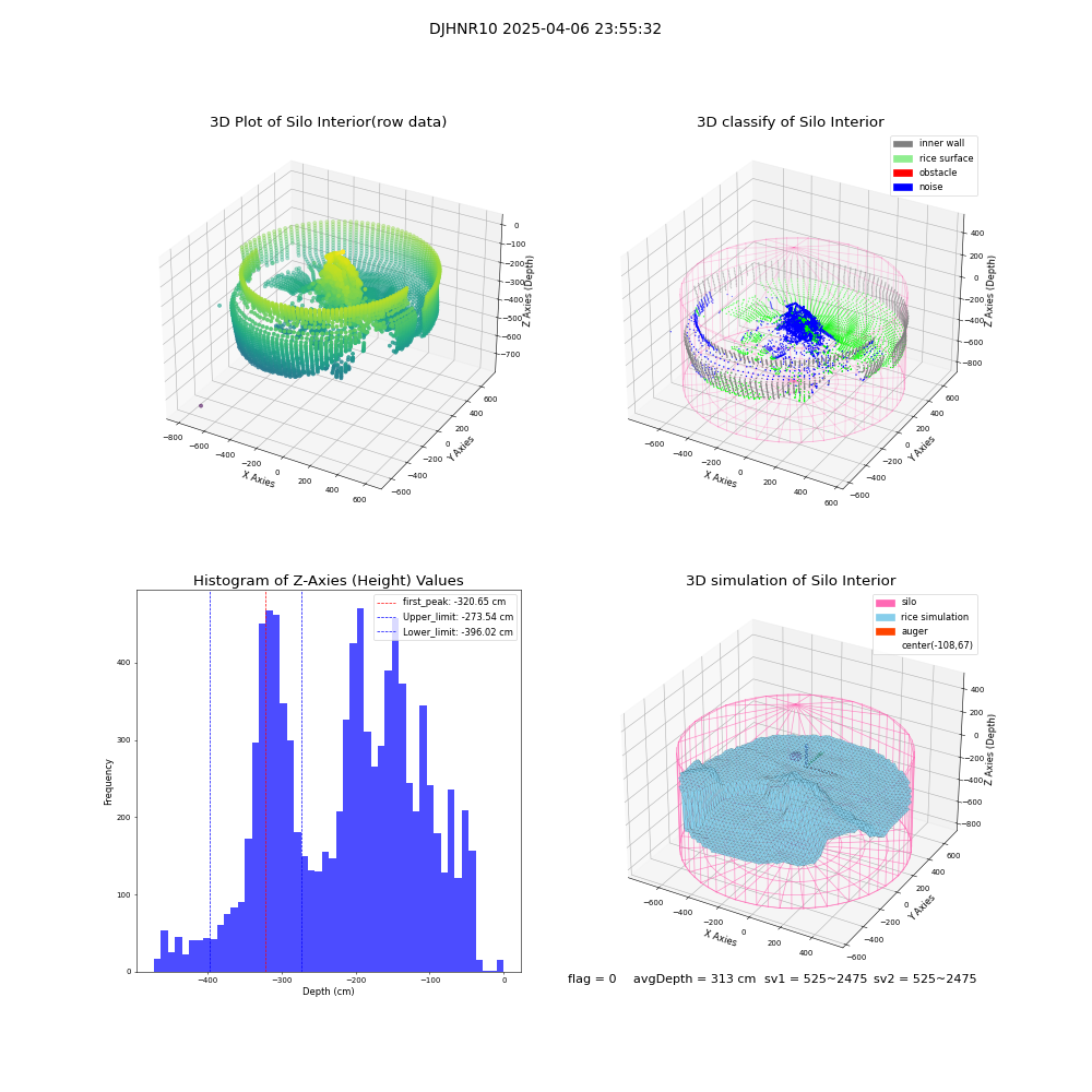 lidar visual vms_img