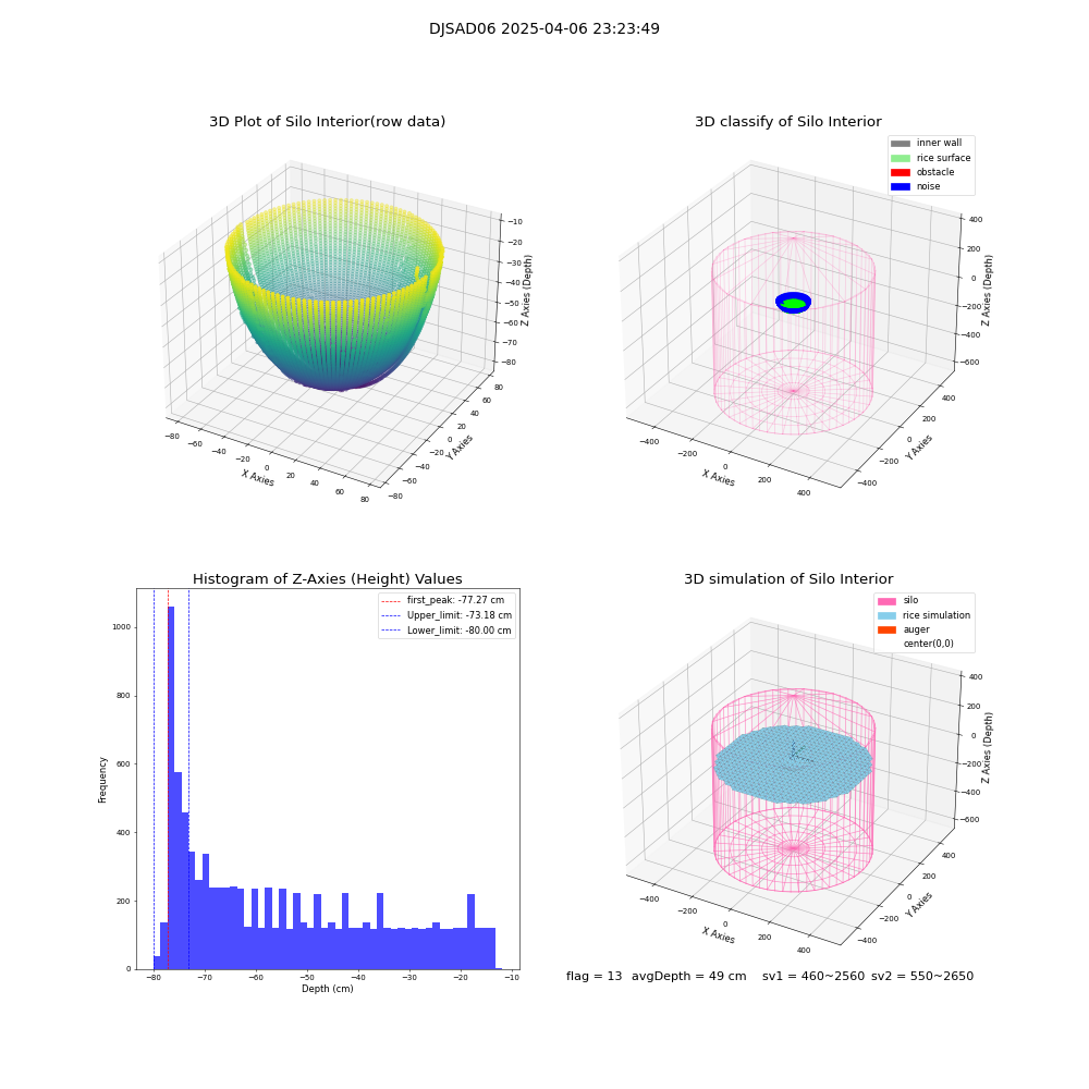 lidar visual vms_img