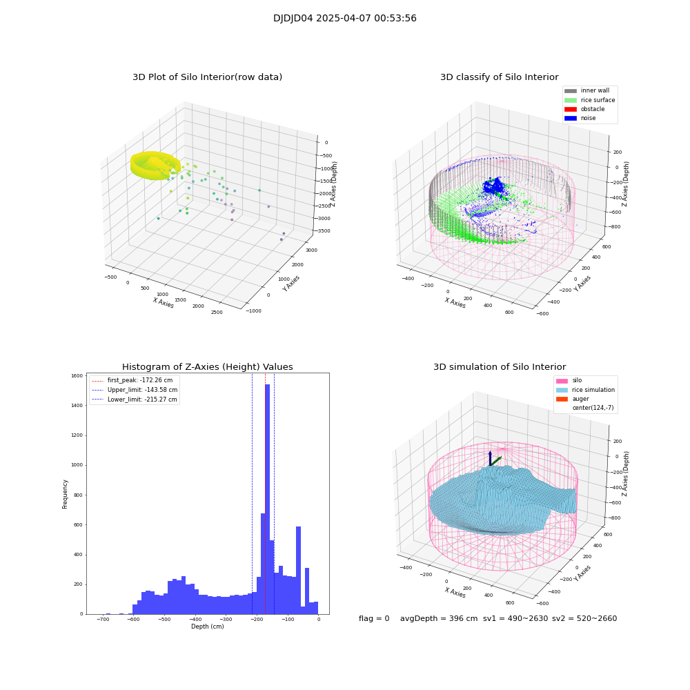 lidar visual vms_img