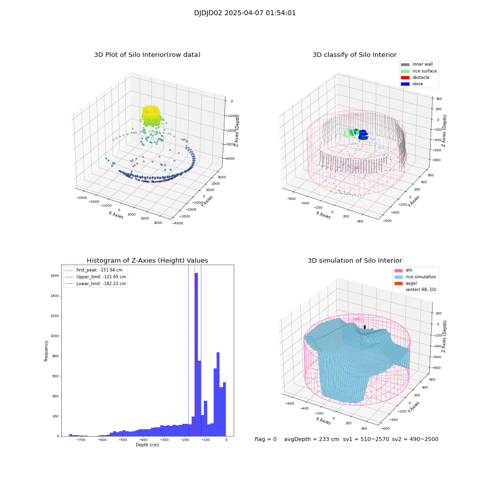 lidar visual vms_img