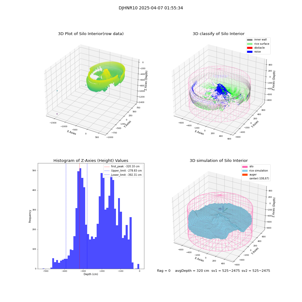 lidar visual vms_img