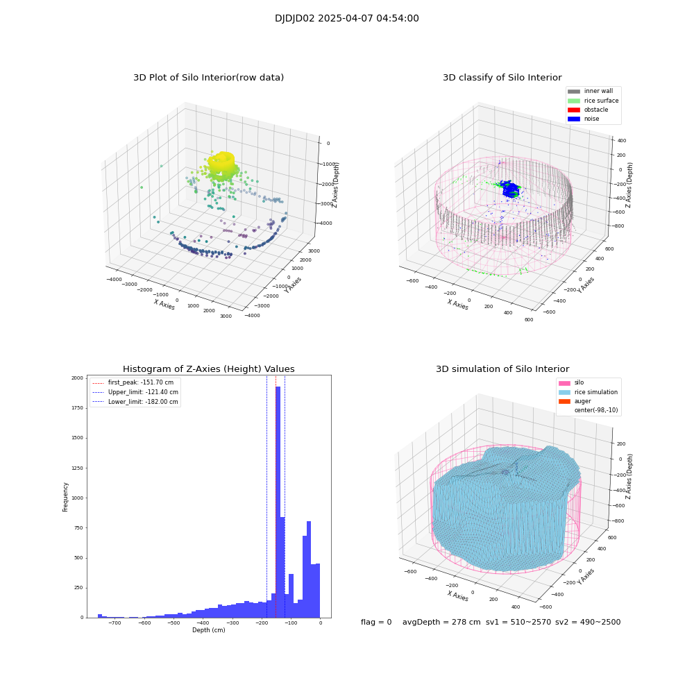 lidar visual vms_img
