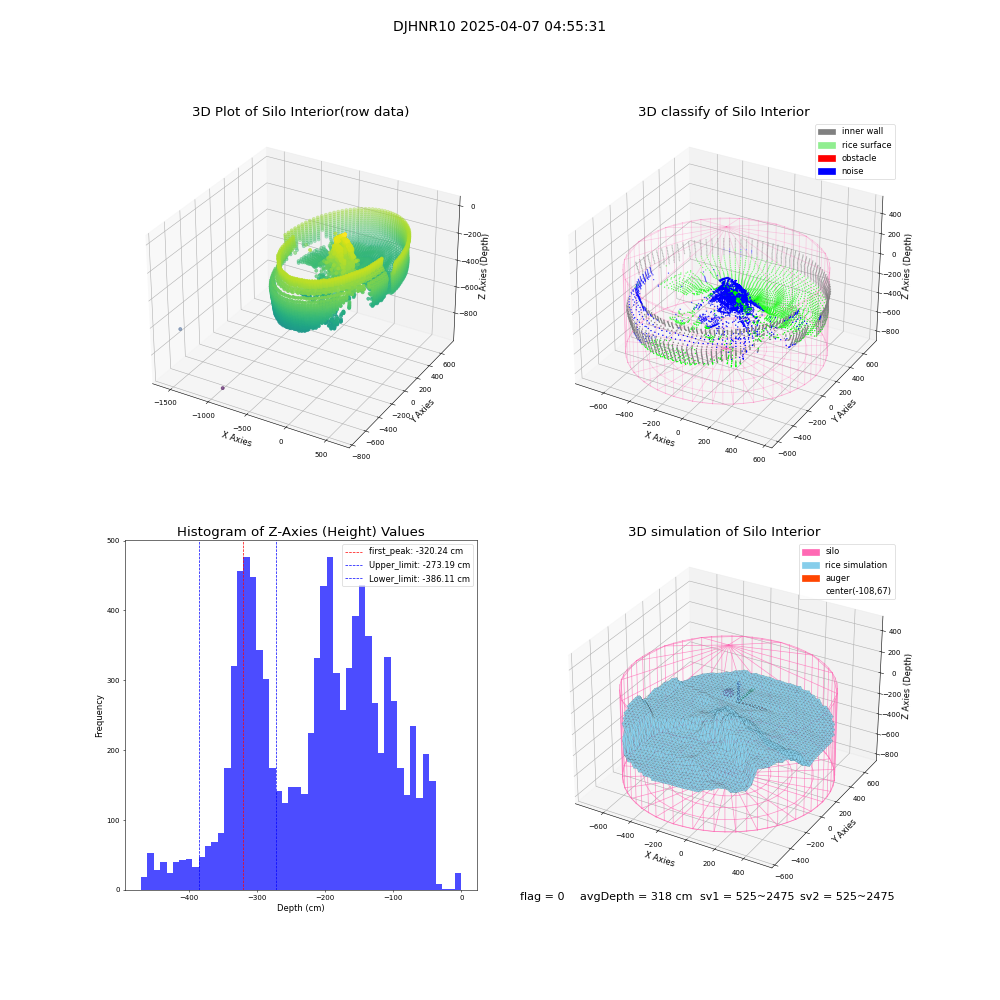 lidar visual vms_img