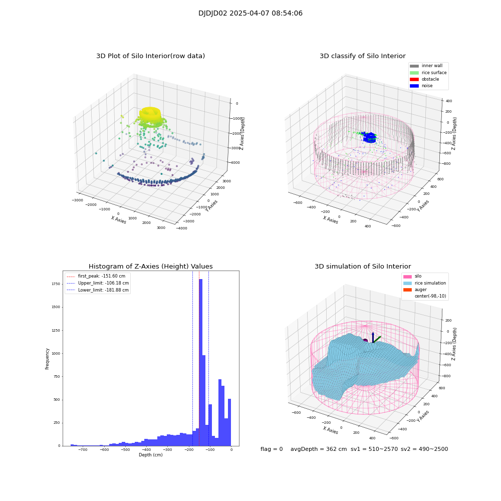 lidar visual vms_img