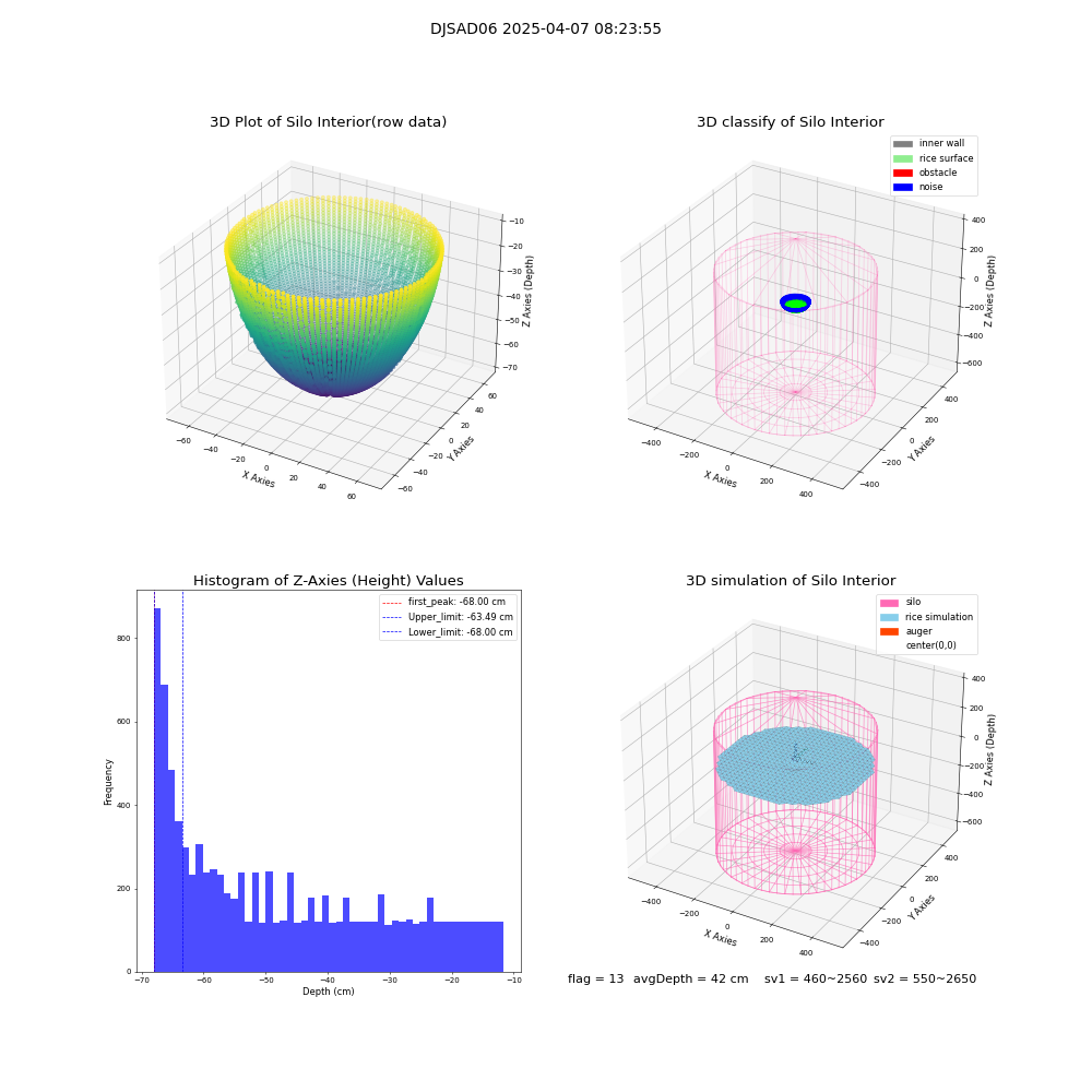 lidar visual vms_img